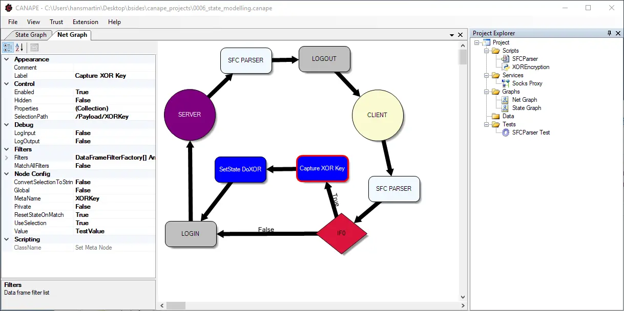 dotCMS authentication workflow with JWT